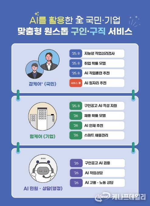 '인공지능(AI) 기반 전 국민·기업 맞춤형 원스톱 고용서비스' 안내문