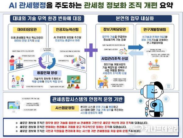 관세청 정보화 조직개편