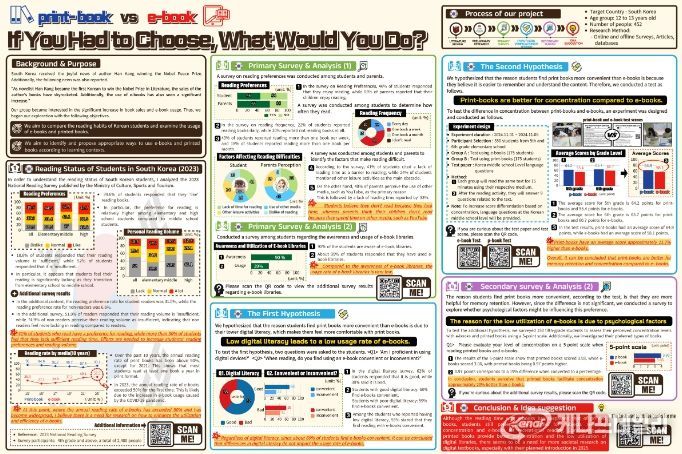 2024-2025 국제 통계포스터 대회 대한민국 수상작(초등부 (Elementary School Division) 1위 : 진천 상신초등학교 임도윤, 박태용, 이도영)