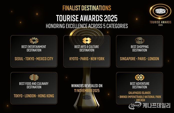 투어라이즈 어워즈 분야별 Top 3