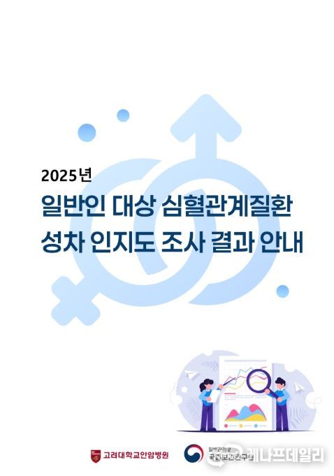'2025년 일반인 대상 심혈관계질환 성차 인지도 조사 결과 안내' 표지