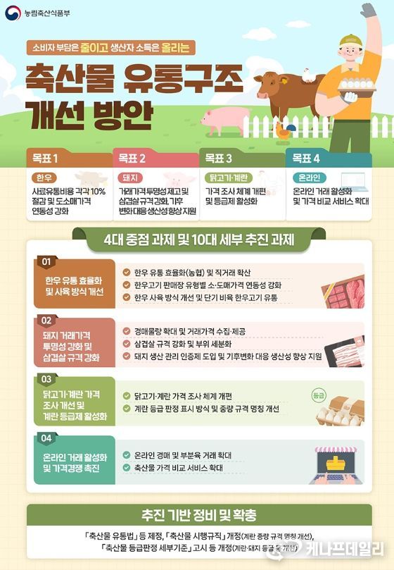 농림축산식품부