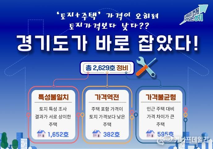 개별주택가격 정비