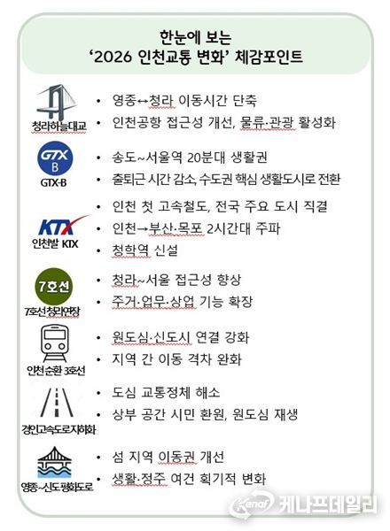 한눈에 보는 ‘2026 인천교통 변화’ 체감포인트